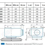 Габаритные размеры диффузоров 1DLKE с камерами статического давления PLR