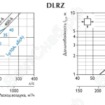 Характеристики диффузоров DLRZ