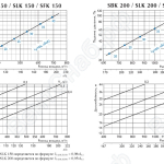 Характеристики воздухоразделителей SBK, SLK, SFK 150-200