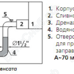 Схема отвода конденсата автономного кондиционера АК