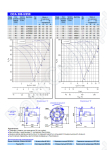 Технические характеристики вентилятора ОСА 300-5-250