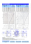 Технические характеристики вентилятора ОСА 300-5,6-250