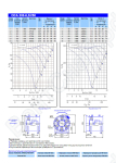 Технические характеристики вентилятора ОСА 300-6,3-250