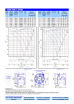 Технические характеристики вентилятора ОСА 300-7,1-250