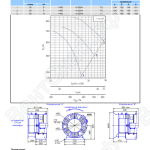 Технические характеристики вентилятора ОСА 420-8