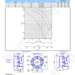 Технические характеристики вентилятора ОСА 420-12,5