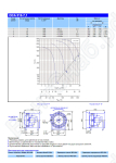 Технические характеристики вентилятора ОСА 510-7,1