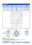 Технические характеристики вентилятора ОСА 610-5