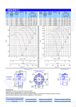 Технические характеристики вентилятора ОСА 610-7,1