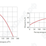 Графики расхода воздуха вентилятора WNK 100/1