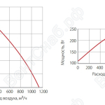 Графики расхода воздуха вентилятора WNK 250/1