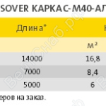 Параметры упаковки матов ISOVER Каркас-М40-АЛ