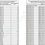 Таблица соответствия основных технических характеристик воздухонагревателей ВНВ123 и ВНП123 калориферам КСк и воздухонагревателям КПСк