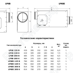 Габаритные размеры Вентилятора LPKB,LPKBI