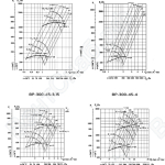 Аэродинамические характеристики вентилятора ВР 300-45