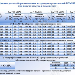 Подбор веерного воздухораспределителя ВПМ160 и ВПМР160
