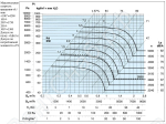 Характеристики вентилятора ВДП 56С 350