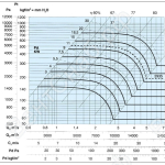 Характеристики вентилятора ВДП 56С 560