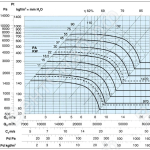 Характеристики вентилятора ВДП 56С 1000