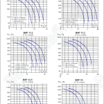 Аэродинамические характеристики вентиялтора ВКРК №№ 10-14