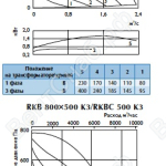 Характеристики вентилятора RKB 800х500 k