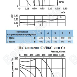 Характеристики вентиляторов RK 400х200
