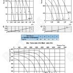 Характеристики вентиляторов RK 700х400