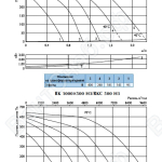Характеристики вентиляторов RK 1000х500