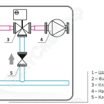 Схема конструкци смесительных узлов калориферов приточных установок