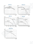 Аэродиномические характеристики вентиляторов ВКП  (часть 2)