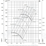 Аэродиномические характеристики вентиляторов ВР 86-77 №2,5 D=Dn