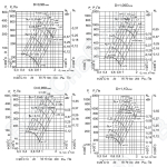 Аэродиномические характеристики вентиляторов ВР 86-77 №2,5