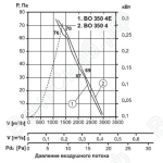 Характеристика вентиляторов ВО350-4Е/ВО350-4