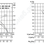 Характеристика вентиляторов ВО550-4Е/ВО550-4/ВО550-6Е/ВО550-6