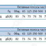 Шумовая характеристика вентиляторов ВО630-6/ВО630-6Е