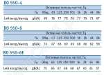 Шумовая характеристика вентиляторов ВО550-4/ВО550-6/ВО550-6Е