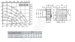 Габаритные размеры и характеристики вентилятора EHAG 500.6IF