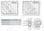 Габаритные размеры и характеристики вентилятора EHAE-EHAD 280-2