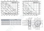 Габаритные размеры и характеристики вентилятора EHAD 315-2, EHAE 315-4