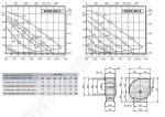 Габаритные размеры и характеристики вентилятора EHAE-EHAD 400-4