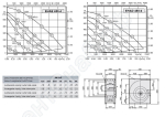 Габаритные размеры и характеристики вентилятора EHAE-EHAD 450-4