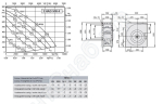 Габаритные размеры и характеристики вентилятора EHAD 500-4