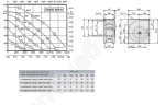 Габаритные размеры и характеристики вентилятора EHAD 560-4