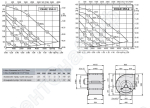 Габаритные размеры и характеристики вентилятора DHAE-DHAD 355-4