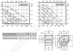Габаритные размеры и характеристики вентилятора DHAE-DHAD 400-4