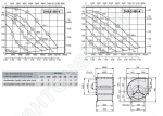 Габаритные размеры и характеристики вентилятора DHAE-DHAD 450-4