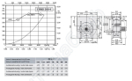 Габаритные размеры и характеристики вентилятора ERND 280-4