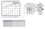 Габаритные размеры и характеристики вентилятора ERND 315-4