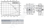 Габаритные размеры и характеристики вентилятора EHND 225-2