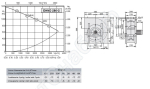 Габаритные размеры и характеристики вентилятора EHND 280-2